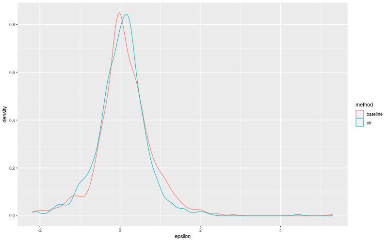 My plot :)